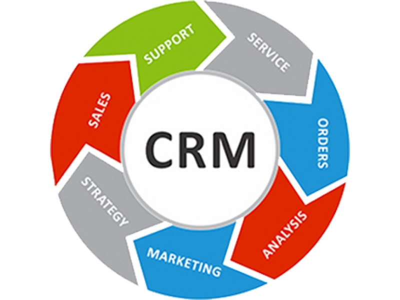 Crm companies. CRM. Система управления взаимоотношениями с клиентами. СРМ иконка. CRM система значок.
